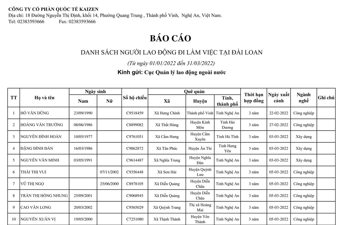 Danh sách lao động xuất cảnh - Thị trường Đài loan - Quý 1/2022